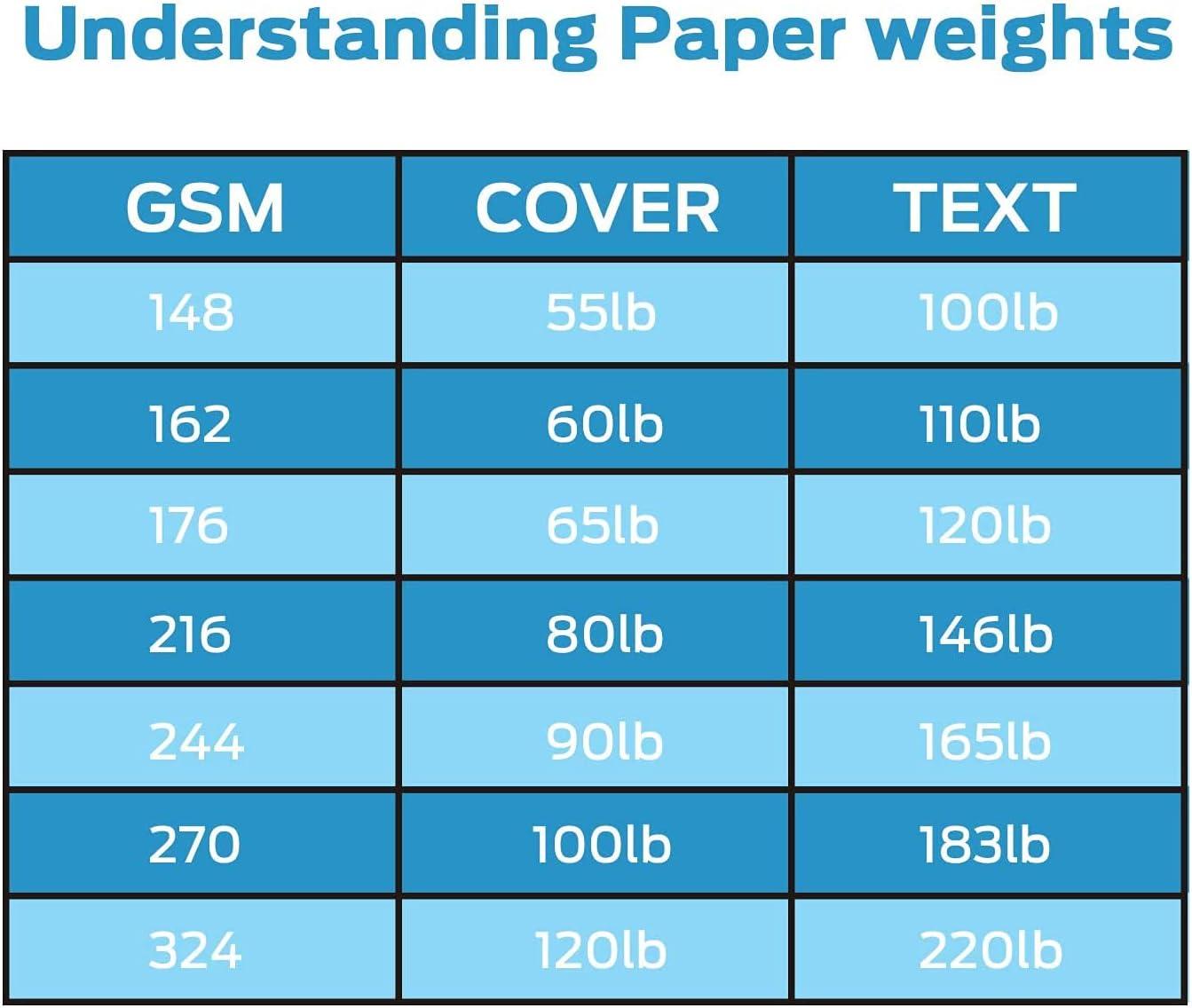 imageOhuhu Blank White Cards and Envelopes 200 Pack 425 x 55 Heavyweight Folded Cardstock and A2 Envelopes for DIY Greeting Cards Wedding Birthday Invitations Baby Shower Thank You Cards and MoreA2 425x55