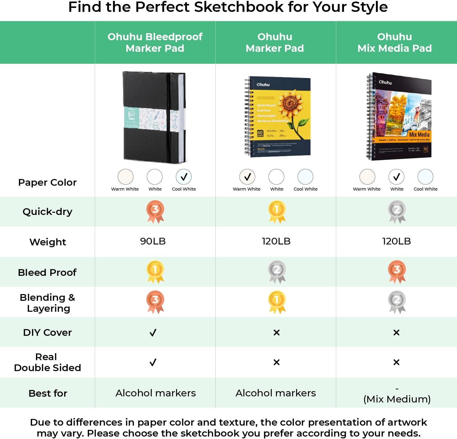 imageOhuhu DoubleSided Marker Pad Art Sketchbook Bleedproof 55x85 Small Paper Size 90 lb150 gsm Smooth Drawing Paper 60 Sheets120 Pages Hardcover Sketching Book for Alcohol Markers Paints85x11