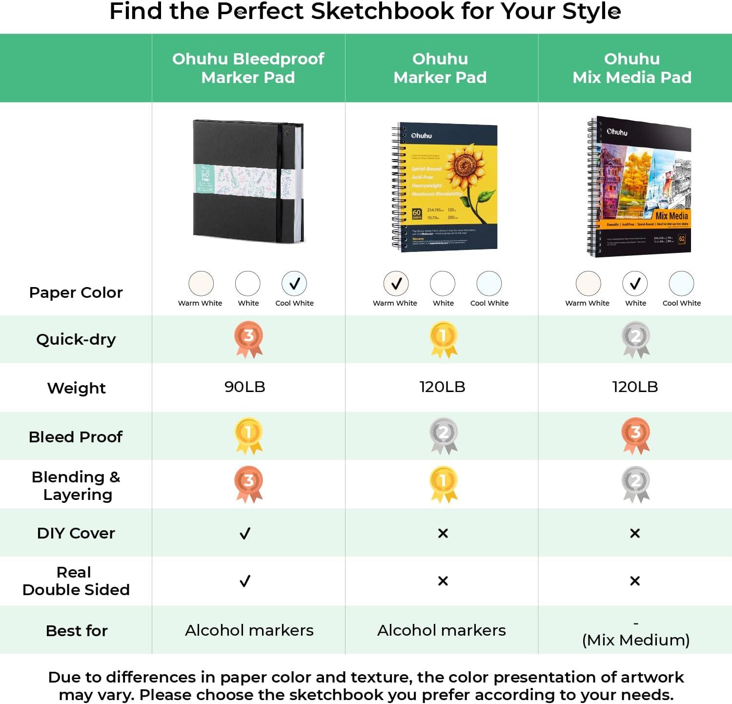 imageOhuhu DoubleSided Marker Pad Art Sketchbook Bleedproof 55x85 Small Paper Size 90 lb150 gsm Smooth Drawing Paper 60 Sheets120 Pages Hardcover Sketching Book for Alcohol Markers PaintsA483x117