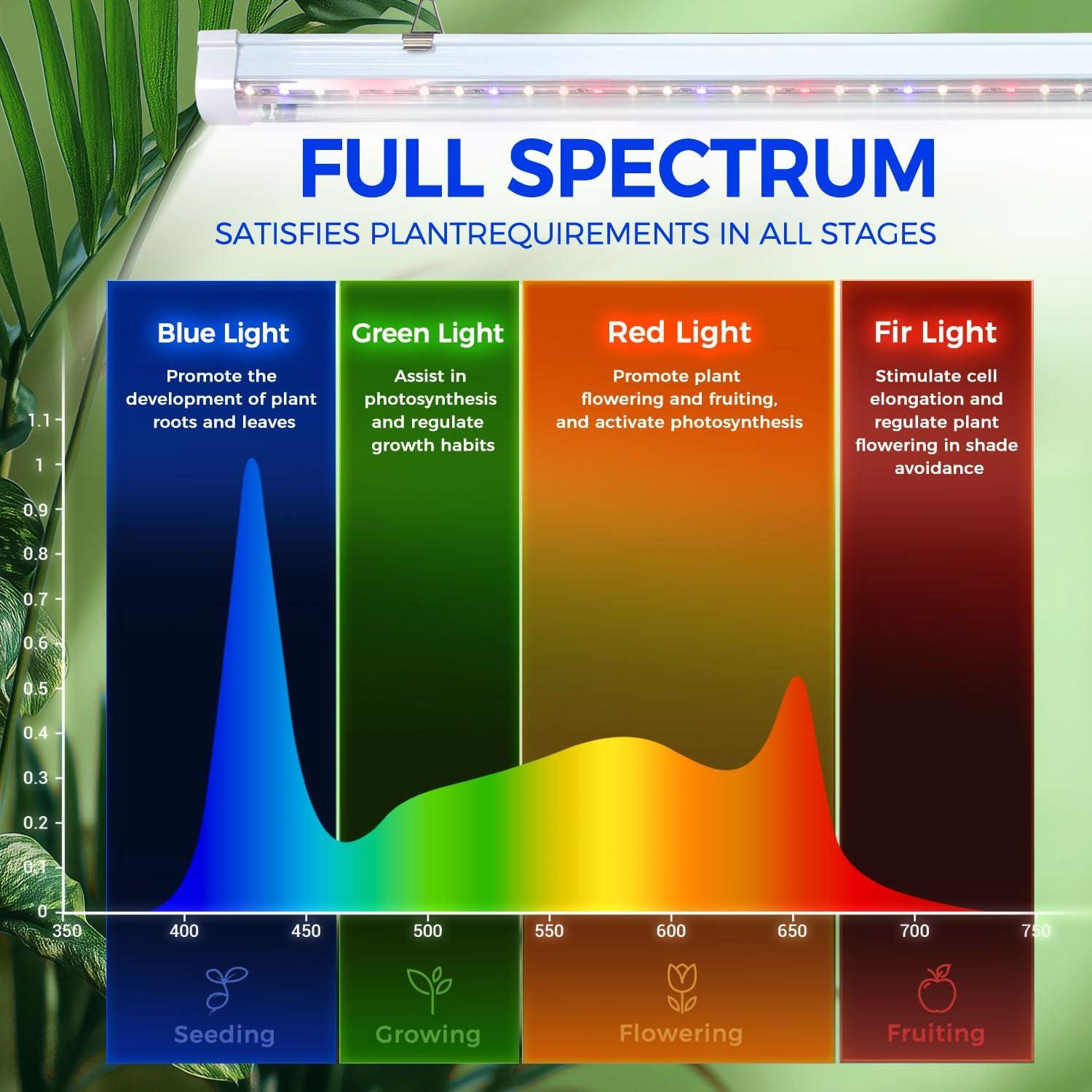 imageMini Greenhouse for Indoor Outdoor Ohuhu Small Plastic Plant Green House 5Tier Rack Stand Portable Greenhouses with Durable PE Cover for Seedling Ideal Gardening Gifts for Women MenPVC