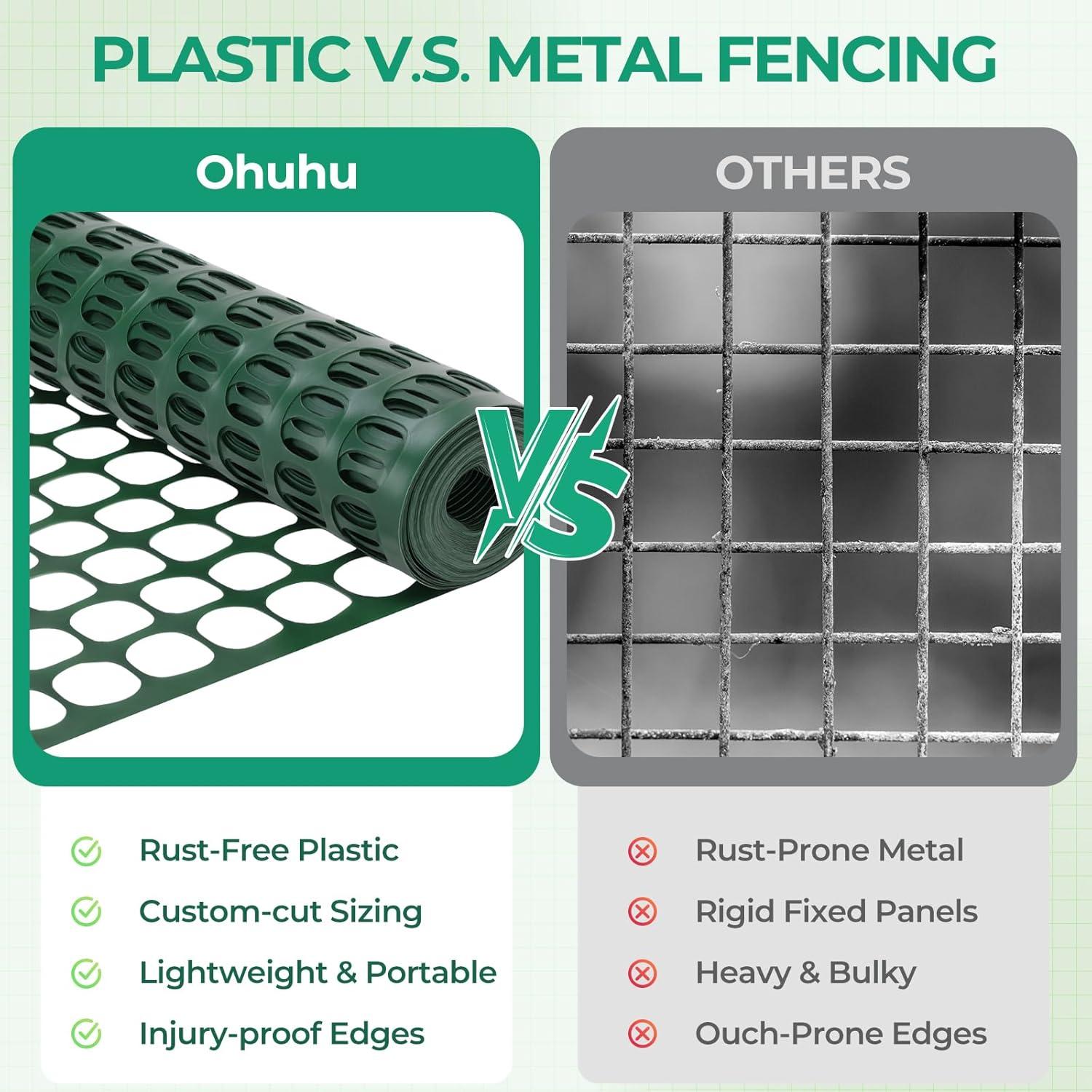 imageOhuhu Plastic Garden Snow Fence 4x100107LB Reusable Netting Plastic Safety Fence Roll Temporary Fence Snow Fencing Economy Construction Fencing Poultry Fence for Deer Rabbits Chicken DogsGreen