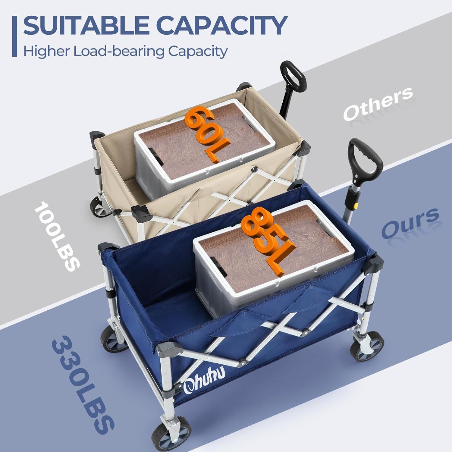 imageWagon Cart Foldable Utility Wagons Ohuhu Collapsible Folding Shopping Carts with Wheels 85L330 LB Capacity 600D Oxford Fabric HeavyDuty Portable Grocery Wagon for Sports Camping Picnic Garden